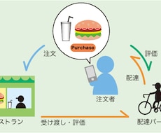 文章を図解します パワポやブログの文章の図解データを！