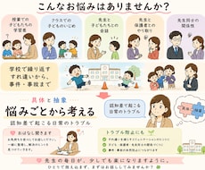 具体と抽象で学校のお悩みを一緒に整理します 認知の違いから、学び・人間関係・事故を防ぐヒントを。