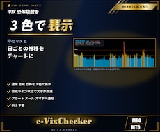 MT4/MT5 VIX恐怖指数を3色で表示します 警戒ラインを超えたら点滅とスマホ通知でお知らせ