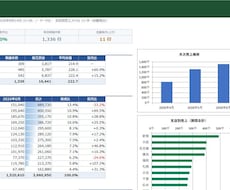 Excel集計・請求書作成をVBAで自動化します イメージ1