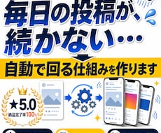 SNS・ブログの自動投稿システム構築しますます AIが情報収集から投稿までを自動で回す仕組みを構築します