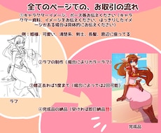 早期納品が売り！キャラクター全身イラスト描きます 簡易背景込、キャラシも可！ケモノ（獣人）、人外、人間かけます