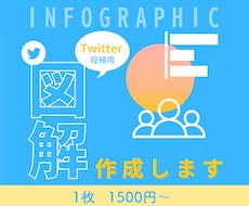 アイデアが一目で伝わる！SNS用の図解作成します Twitterでの発信を効率的にしませんか？