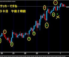 無裁量バイナリーサインツール５分でございます 根拠のある順張りサインです画像が全てです良くご覧ください