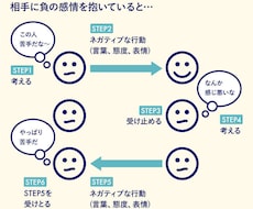 あなたの心の声を聴かせてください。何でも聴きます イメージ1