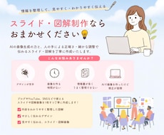 ブログやYouTubeを要約し画像を生成します イメージ1