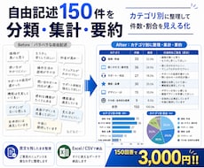 口コミ・アンケートを分類・集計・要約します 大量の回答をカテゴリ別に整理し、件数・割合・要点を見える化