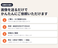 AIで作成されたロゴを編集可能なデータに変換します イメージ1