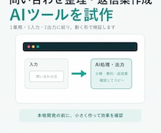 問い合わせ整理・返信案作成AIツールを試作します イメージ1