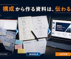 いきなりパワポを開かない、構成設計から伴走します 構成から作る資料は伝わる。考え方ごと伴走する資料作成