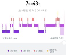 睡眠の満足感ない人必見！よく寝れるアドバイスします イメージ1
