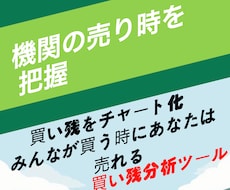 機関投資家に狙われやすい銘柄分析ツールを提供ます 株式投資であなたを暴落銘柄から救うためのツールです