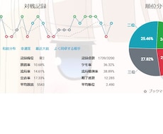 牌譜検討致します イメージ1