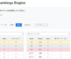 エクセルで簡単！草野球スタッツランキングを作ります Excelを選ぶだけ！一瞬でプロ風ランキング表を自動生成