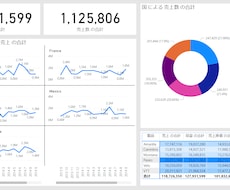 Power BIを使ってデータ集計します ダッシュボード作成、データ集計、リスト作成も行います
