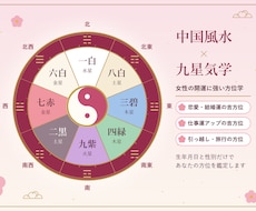 九星気学の方位の相談に乗ります イメージ1