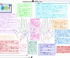 写真でわかる手相を丁寧に鑑定します