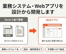 業務システム・Webアプリを設計から開発します 7本の実績。要件整理から運用まで一人で担当します