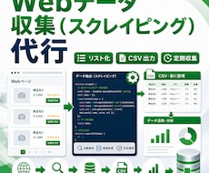 Webサイトの情報収集を自動化します イメージ1