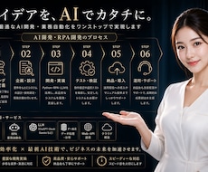 AI・Python業務自動化を開発します 生成AI・RPA・業務効率化を高品質に実現