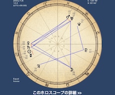 伴侶と出会う場所、時期、きっかけ、人物像を占います 占星術的観点から可能性を上げます。分までの出生時間が必要です