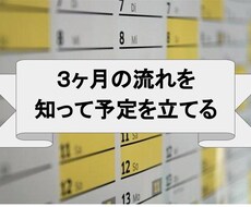 ３ヶ月のあなたの運勢の流れをお届けします 時期テーマを知り無理なく計画的に過ごしたい方へ
