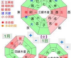 ２０２５年の個人運占います イメージ1