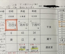 四柱推命｜あなたの命式を手書きで作成します イメージ1