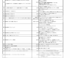 Amazon 代行 料金表 (一部）でございます イメージ1