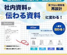 社内資料・マニュアルを伝わるデザインに仕上げます 見づらい資料を“理解される形”へ改善