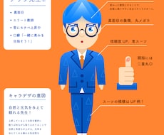 企業用、サービス用のキャラクター制作します 【キャラのテイスト、クオリティ細かいご要望可能です】
