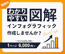 複雑な事を視覚的にわかりやすく伝える図解を作ります 視覚化で伝わりやすいインフォグラフィック作成
