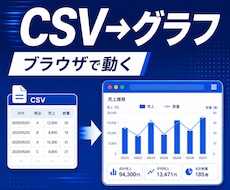CSVをグラフ1個のHTMLに変換します イメージ1