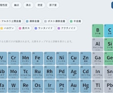 元素周期表のwebアプリを売ります イメージ1