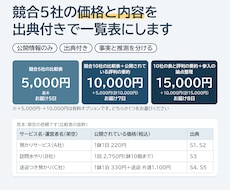 競合5社の価格と内容を出典付きで一覧表にします 公開情報のみ・出典付き。事実と推測を分けて書きます
