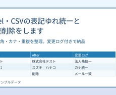 Excel・CSVの表記ゆれ統一と重複削除をします イメージ1
