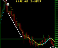 FXで専業（スキャルピング）デイレ－ドになります ス－パ－サイン　期間限定価格　12000円
