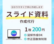 Canvaであなたの想いをシンプルにカタチにします イメージ1