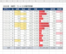 簡単なExcelデータ整理、表、グラフを作成します イメージ1
