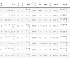 ＪＲＡ競馬レースのデータを納めます イメージ1
