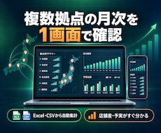 複数拠点の月次レポートを1画面で作成します イメージ1