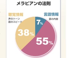 あなたの第一印象お答えします イメージ1