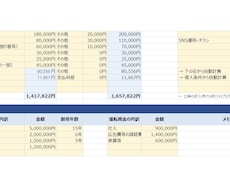 創業融資・事業計画書の収支シミュレーションします イメージ1
