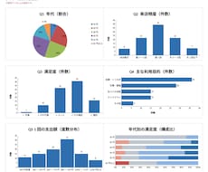 アンケート結果を集計し見やすいグラフにします 円・棒・ヒストグラムを設問に合わせて作成。Excel納品