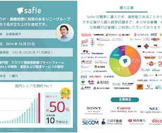 プレゼン資料の作成代行承ります イメージ1