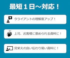 あなたの「伝えたい」をパワーポイントにします 凝ったデザインほど伝わらない。要点がぼやける。