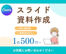 シンプルで伝わるスライド資料をお作りします Canvaで作成！修正無制限・お手頃価格◎