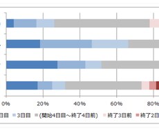 パワーポイントで各種資料を作成します イメージ1