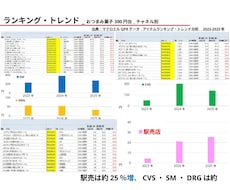 食品のトレンド市況を分析しpptにまとめます イメージ1