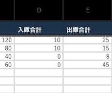在庫管理用のExcel表を作成します イメージ1